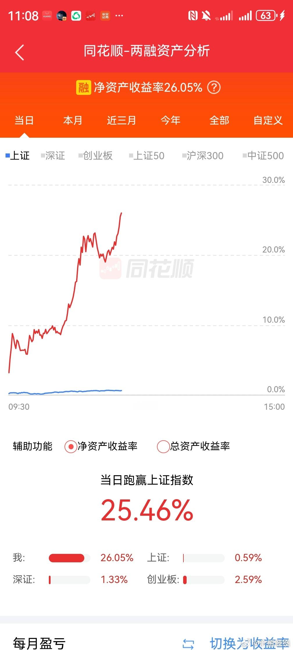大家今天赚钱了吗