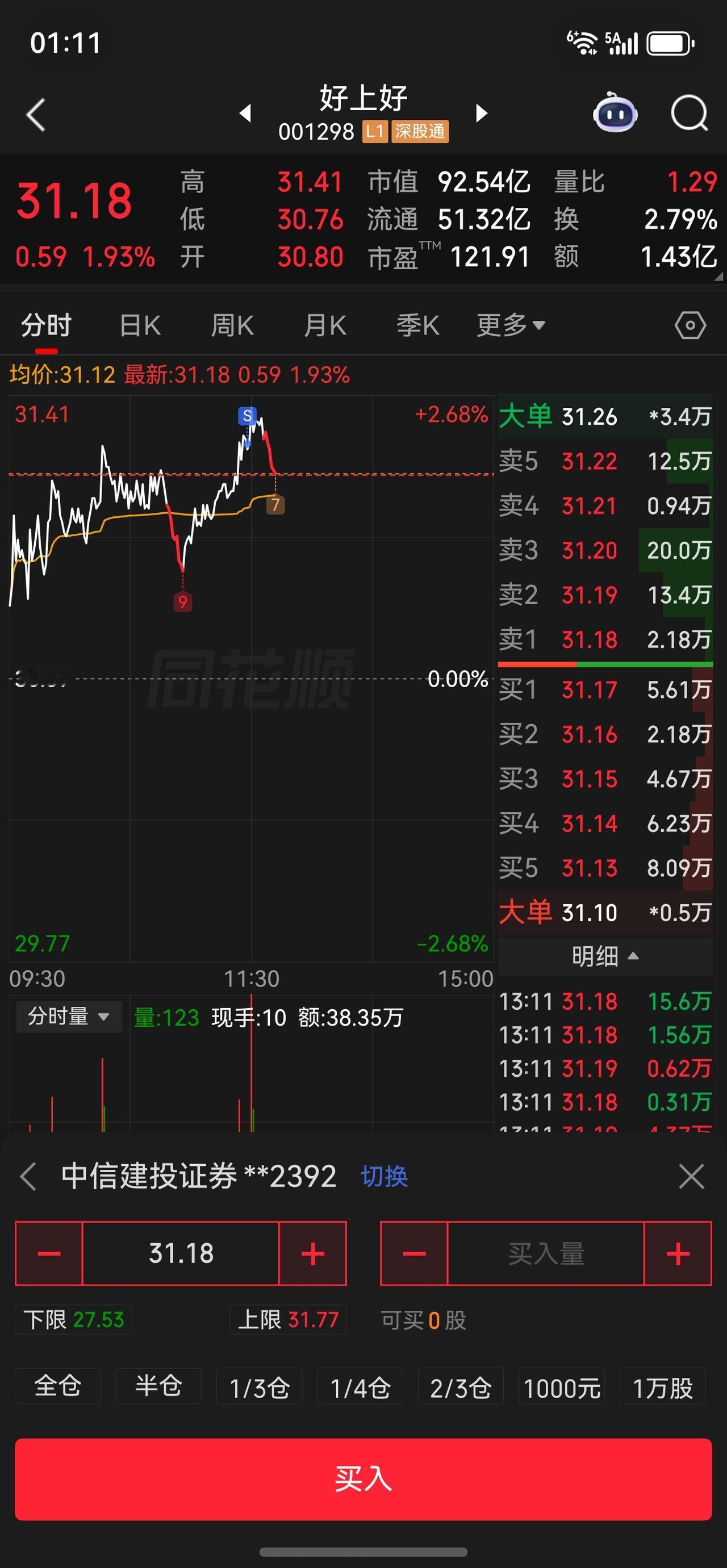 止盈了一支，还有一支熊猫🐼继续格局一下。