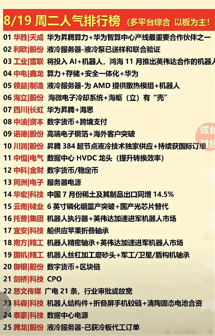 8月19日 涨停板榜  好股票人气榜！​主要是数字货币，液冷服务器，稀土，机器人