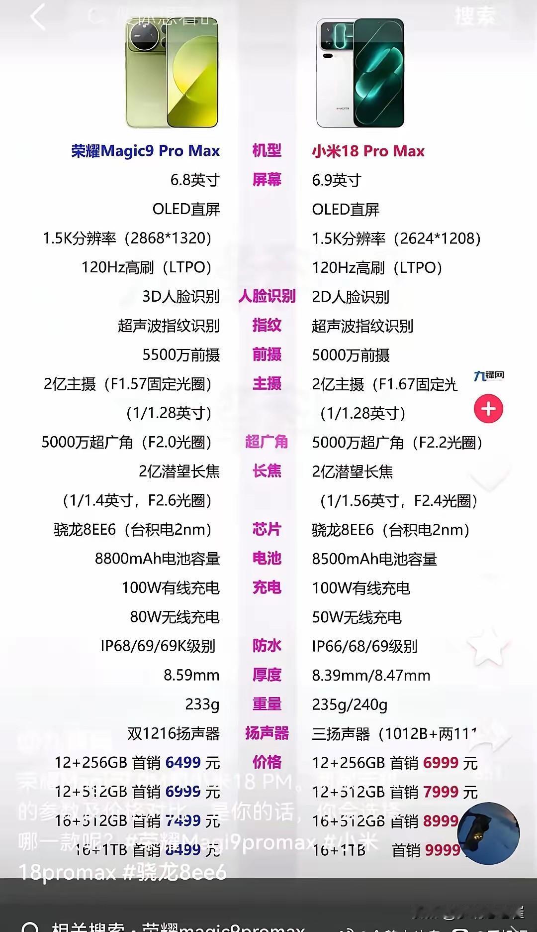 对比荣耀Magic9 Pro Max和小米18 Pro Max的参数。
国产旗舰