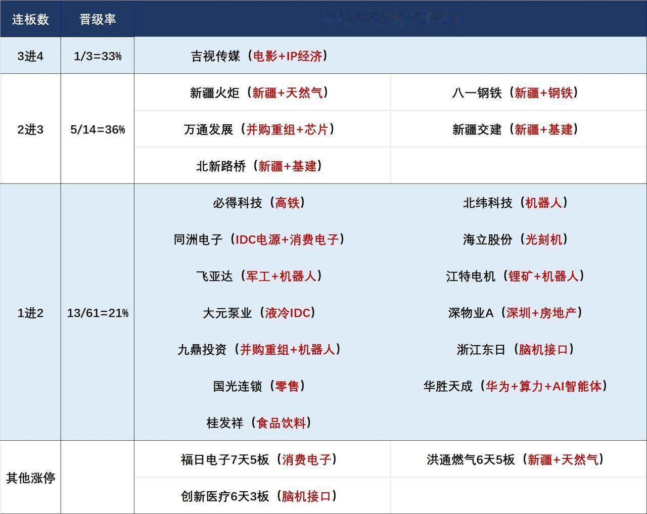 8月13日盘前预案：指数冲关在即，离大牛市只差一根大阳线！

1、昨天的市场再次