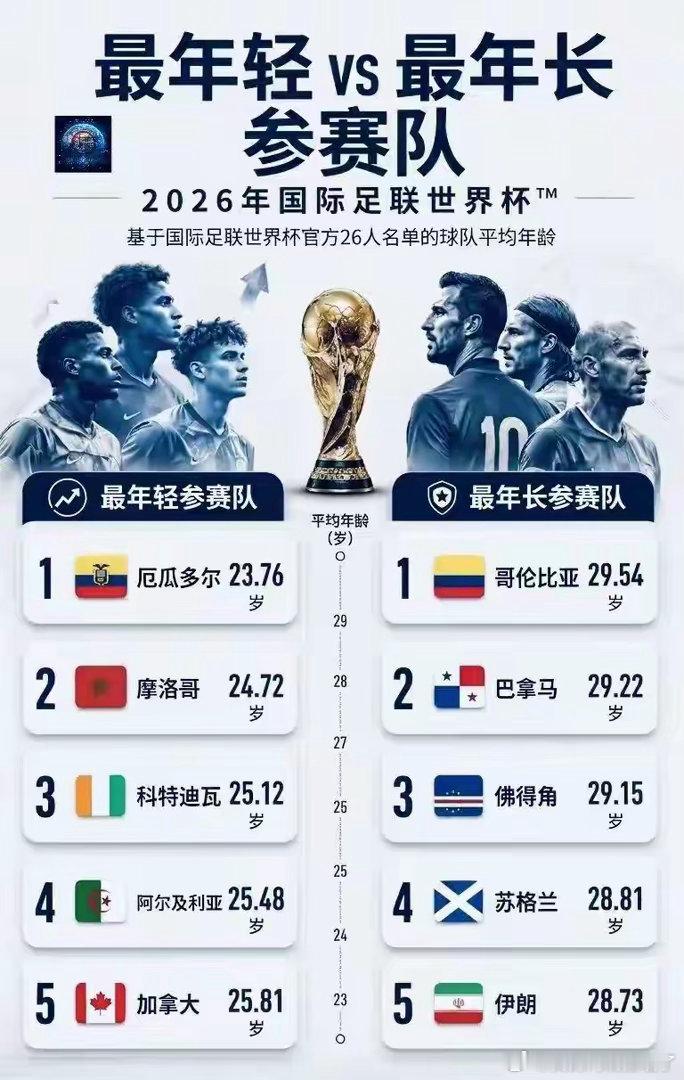 库拉索进世界杯做对了什么1比7输了比赛，却赢了全世界的尊重。库拉索告诉我们：足球