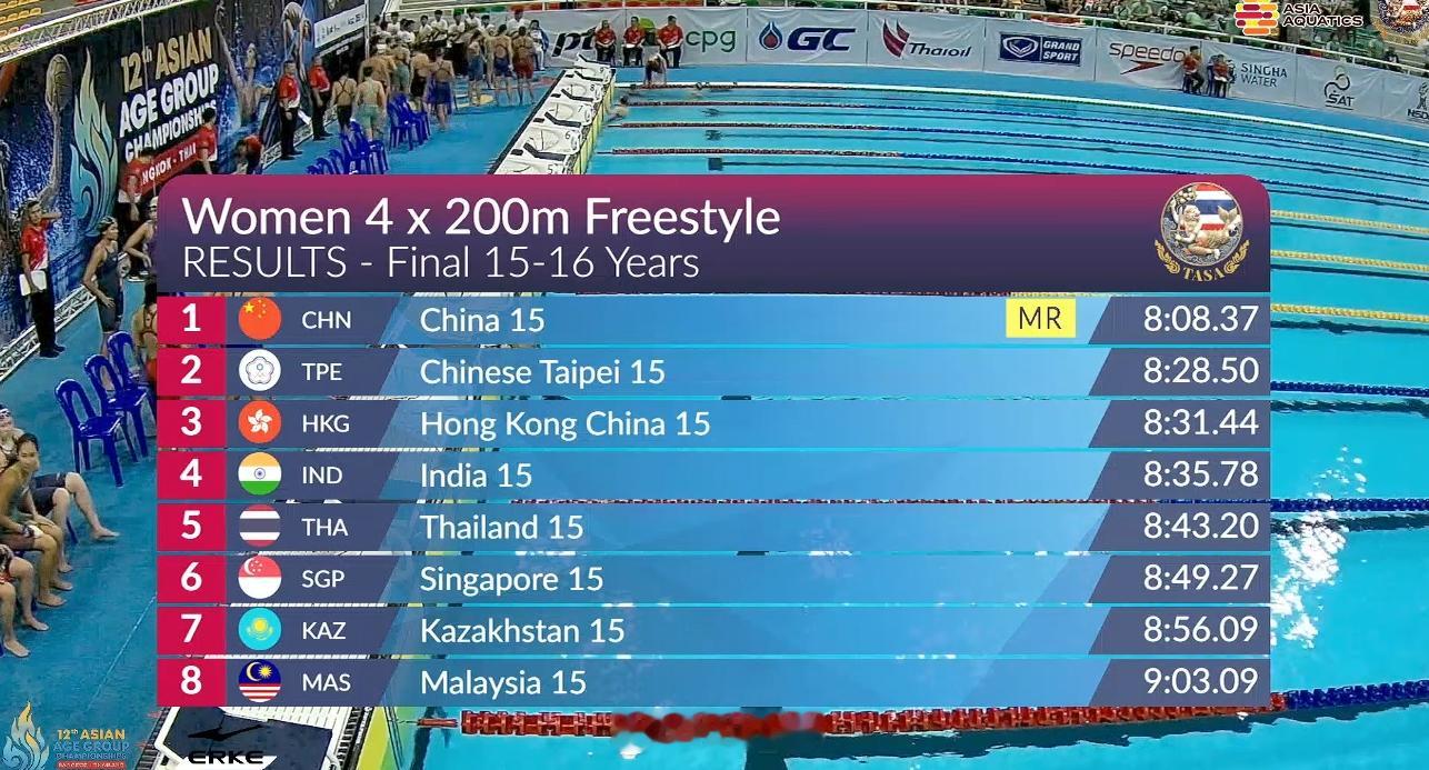 亚洲分龄游泳锦标赛 女4x200自接15-16岁组决赛🇨🇳中国队 8:08.