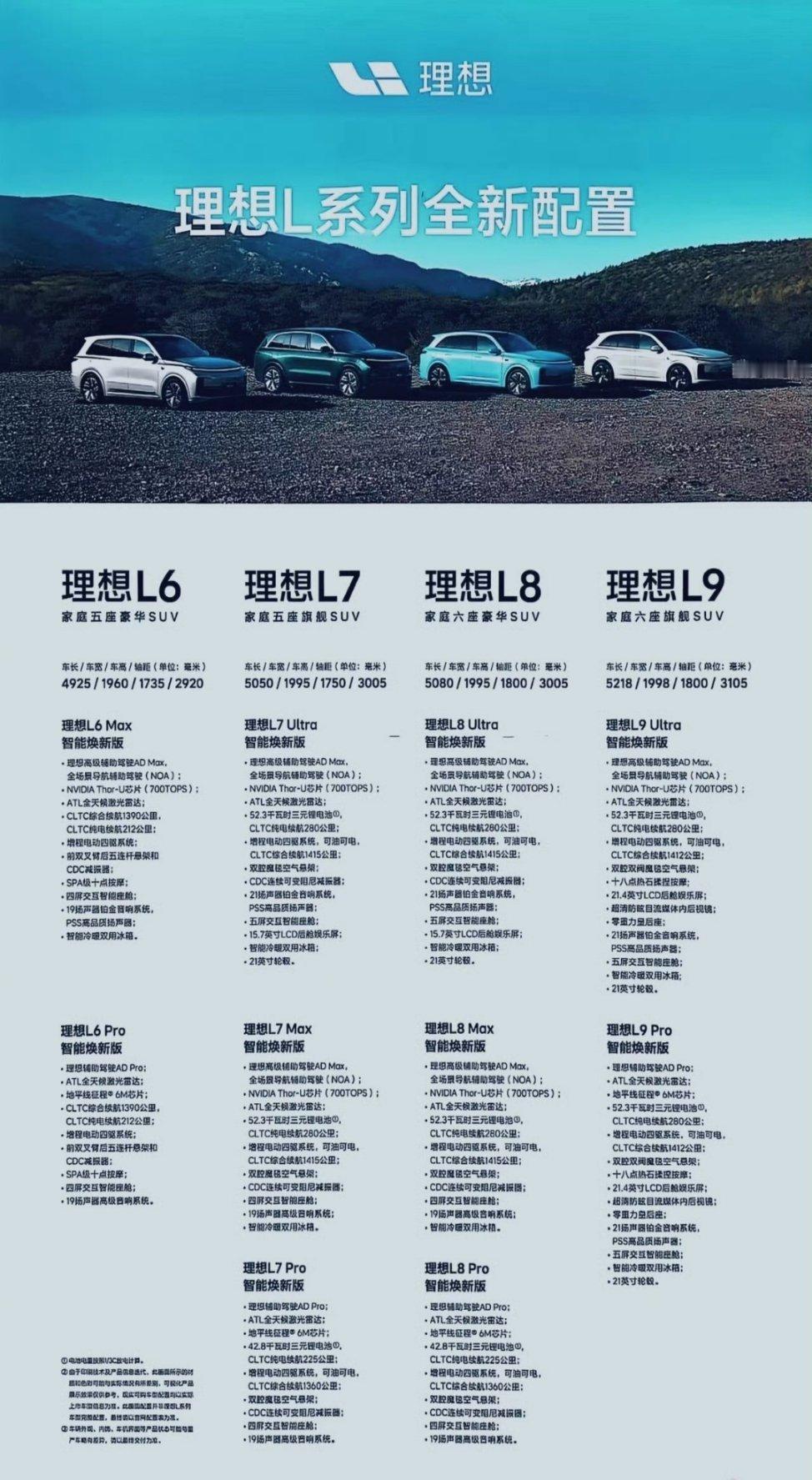 理想L系列智能焕新款疑似抢跑，配置上有一些增加，主要还是芯片的区别。但看着这个图