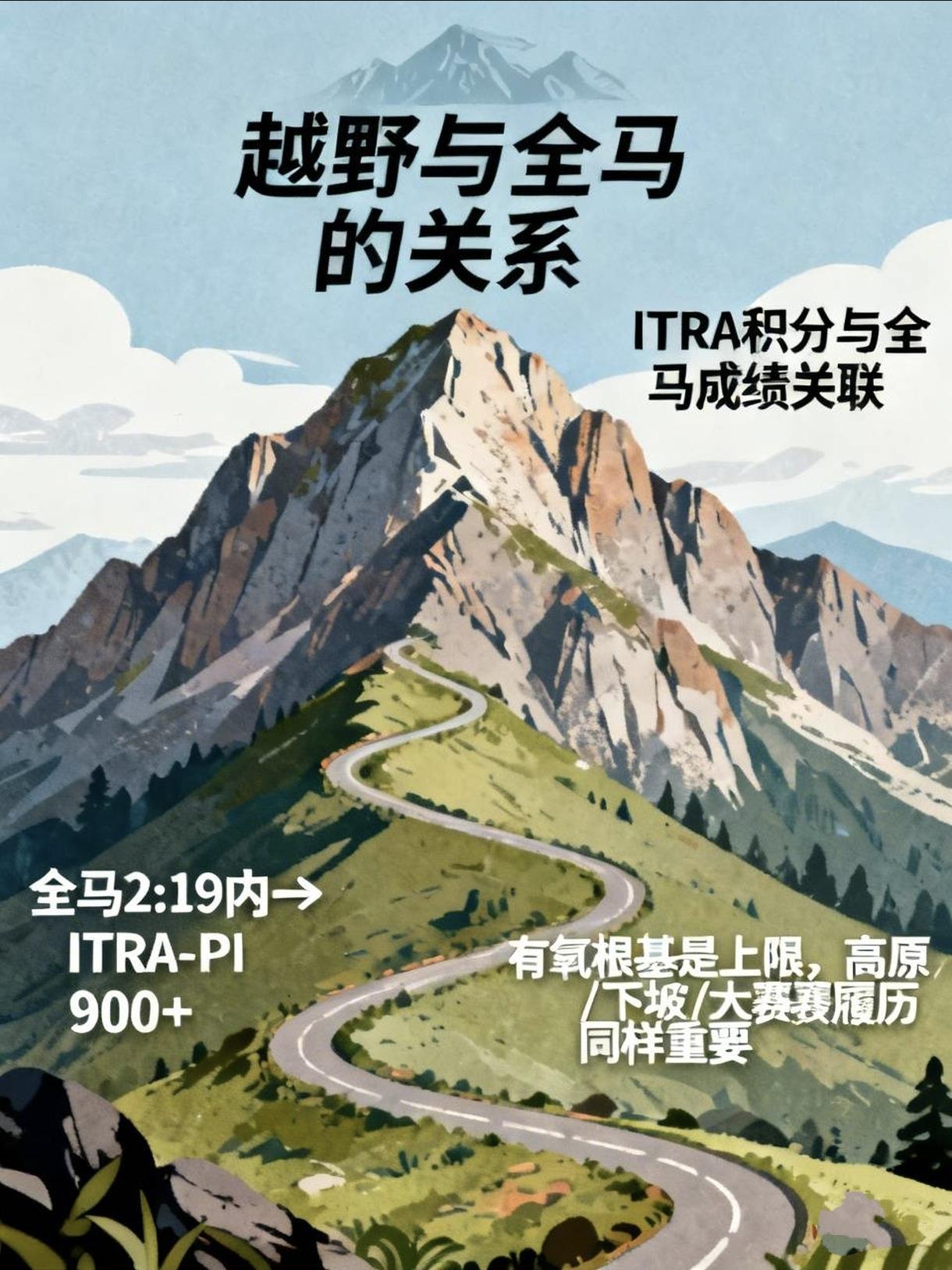 很多跑友疑惑：国内越野选手ITRA积分和全马成绩到底是什么关系？
结合蒙光富、申