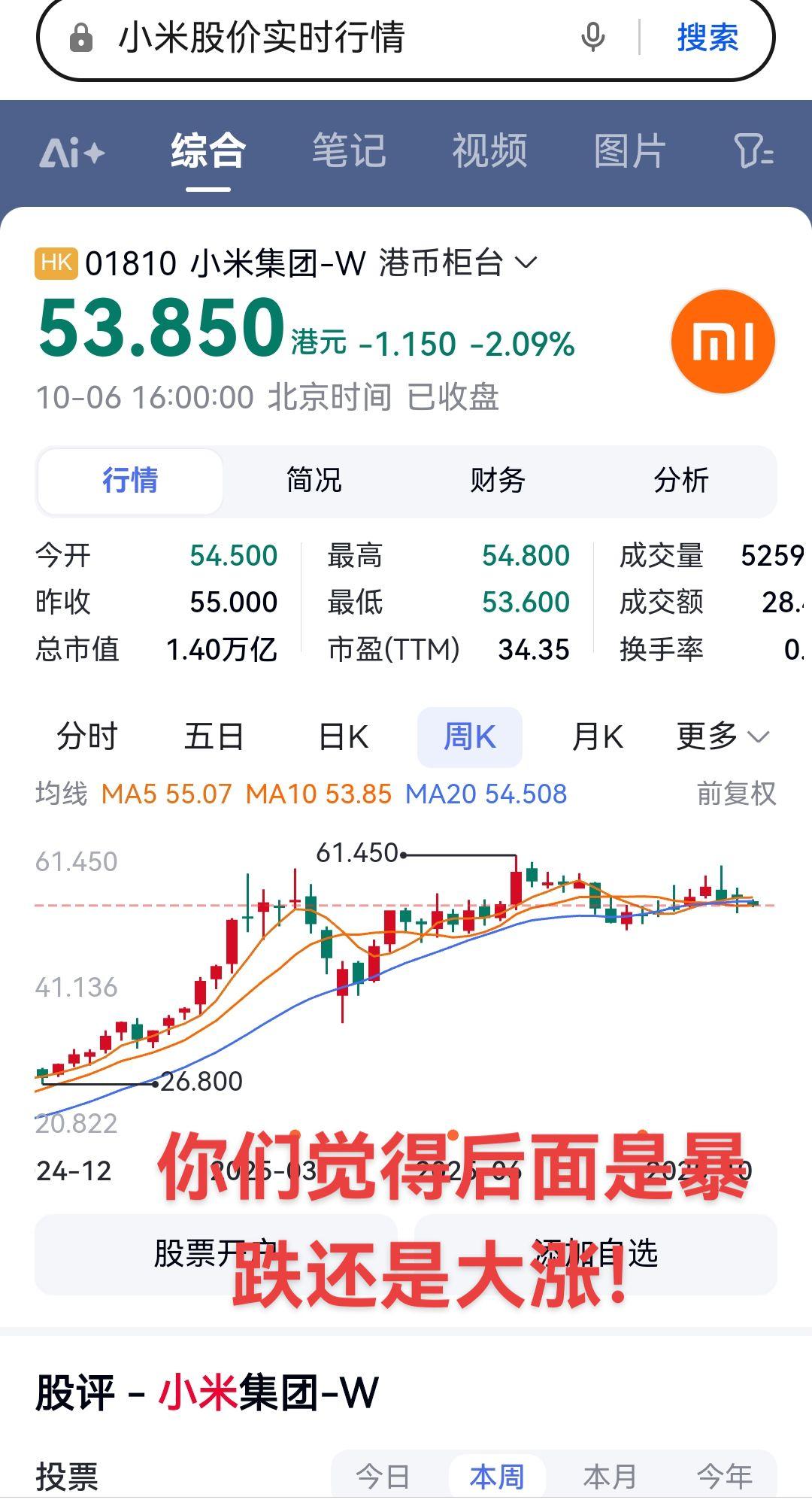 小米的股价（周线）！后面你们怎么看？