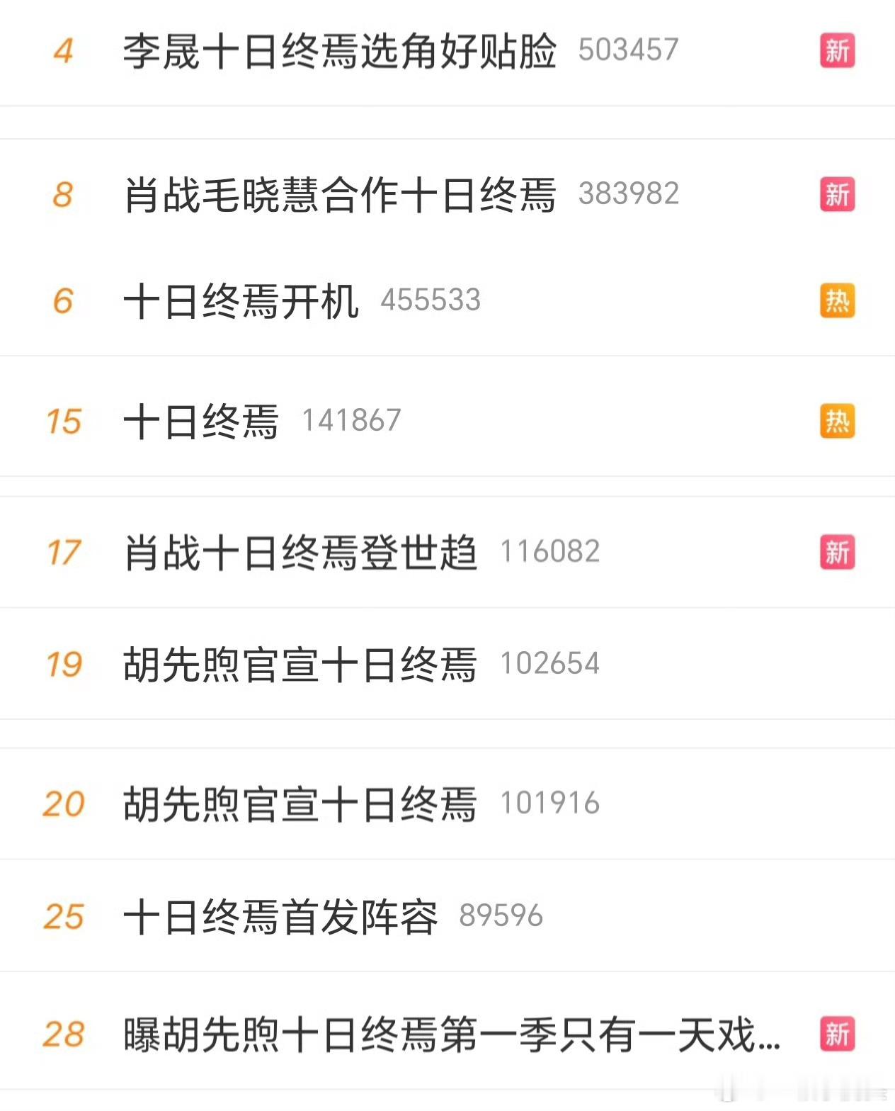 十日终焉开播的时候也要让我看到你们这个阵仗