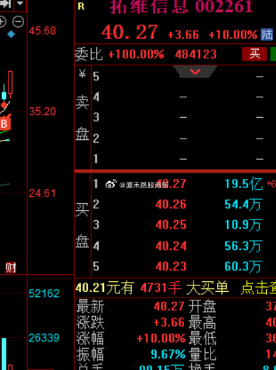 事实证明我守华为方向是对的，小拓涨停~！ ​​​