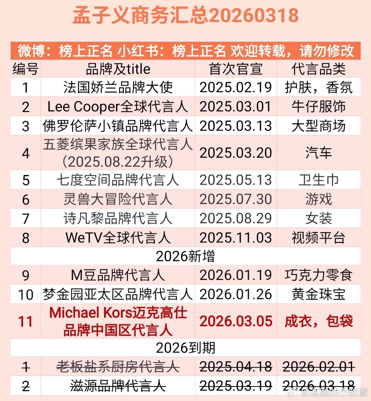 九重紫的体验卡差不多了，还能维持在10+ 