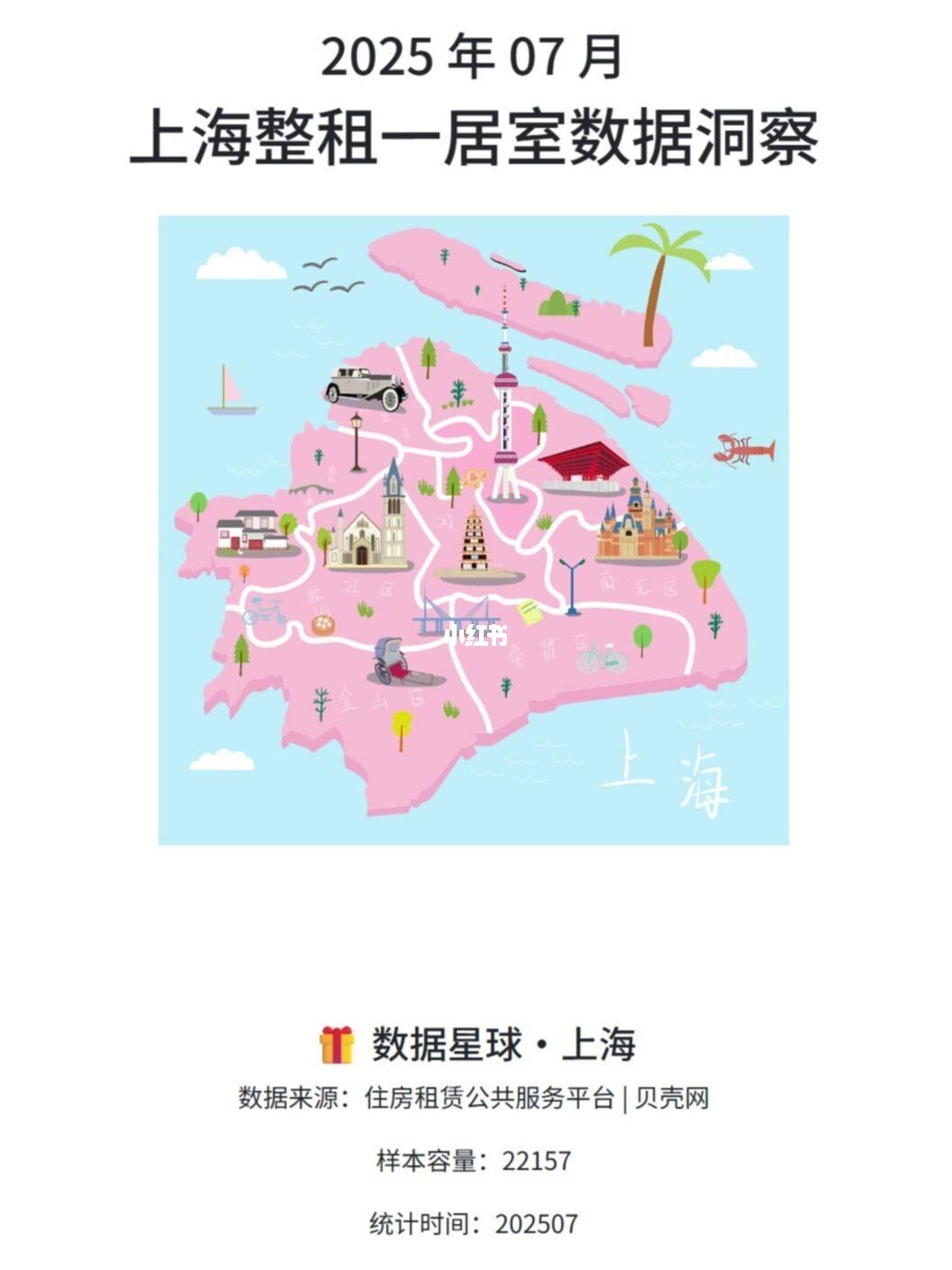 2025 年 07 月|上海整租一居室数据洞察