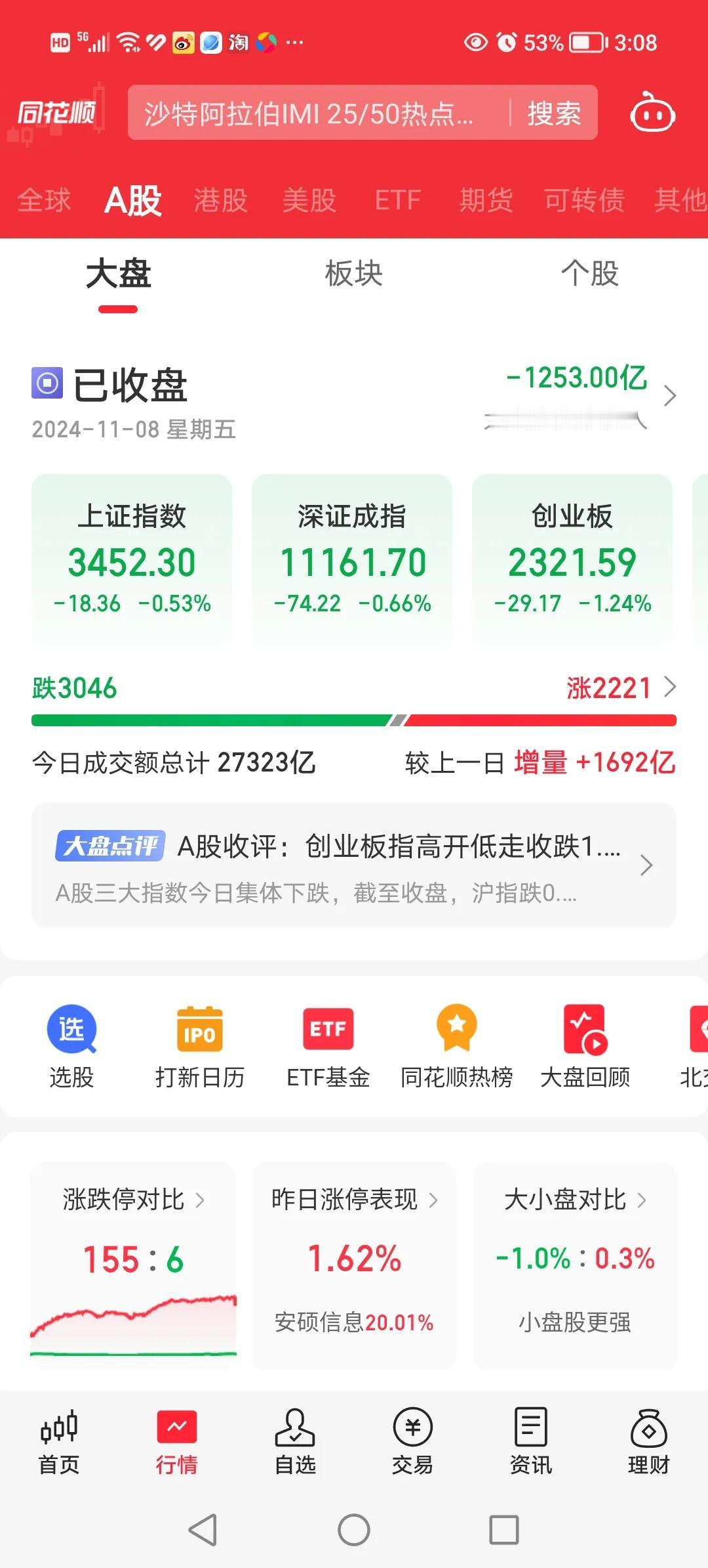 11月8日盘后总结：今天高开低走放量下跌，现在主力已经在玩心机了，行情是一天放量