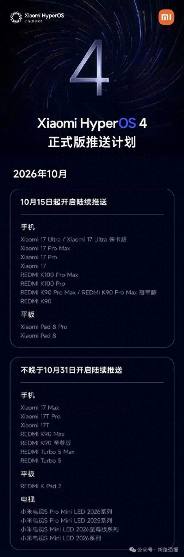 小米澎湃OS 4下周推送、苹果触屏MacBook曝光、鸿蒙打通Apple Watch