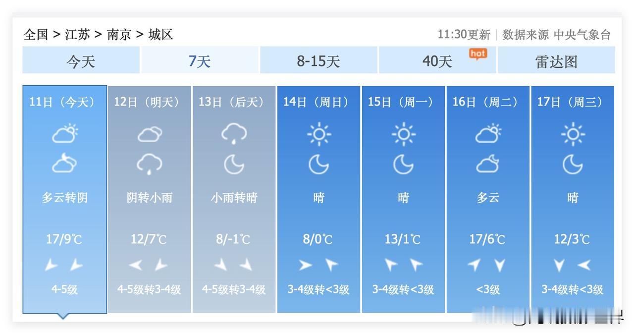 2个坏消息！12月12日到13日，江苏省南京市，降雨降温，断崖式大降温！南京的红