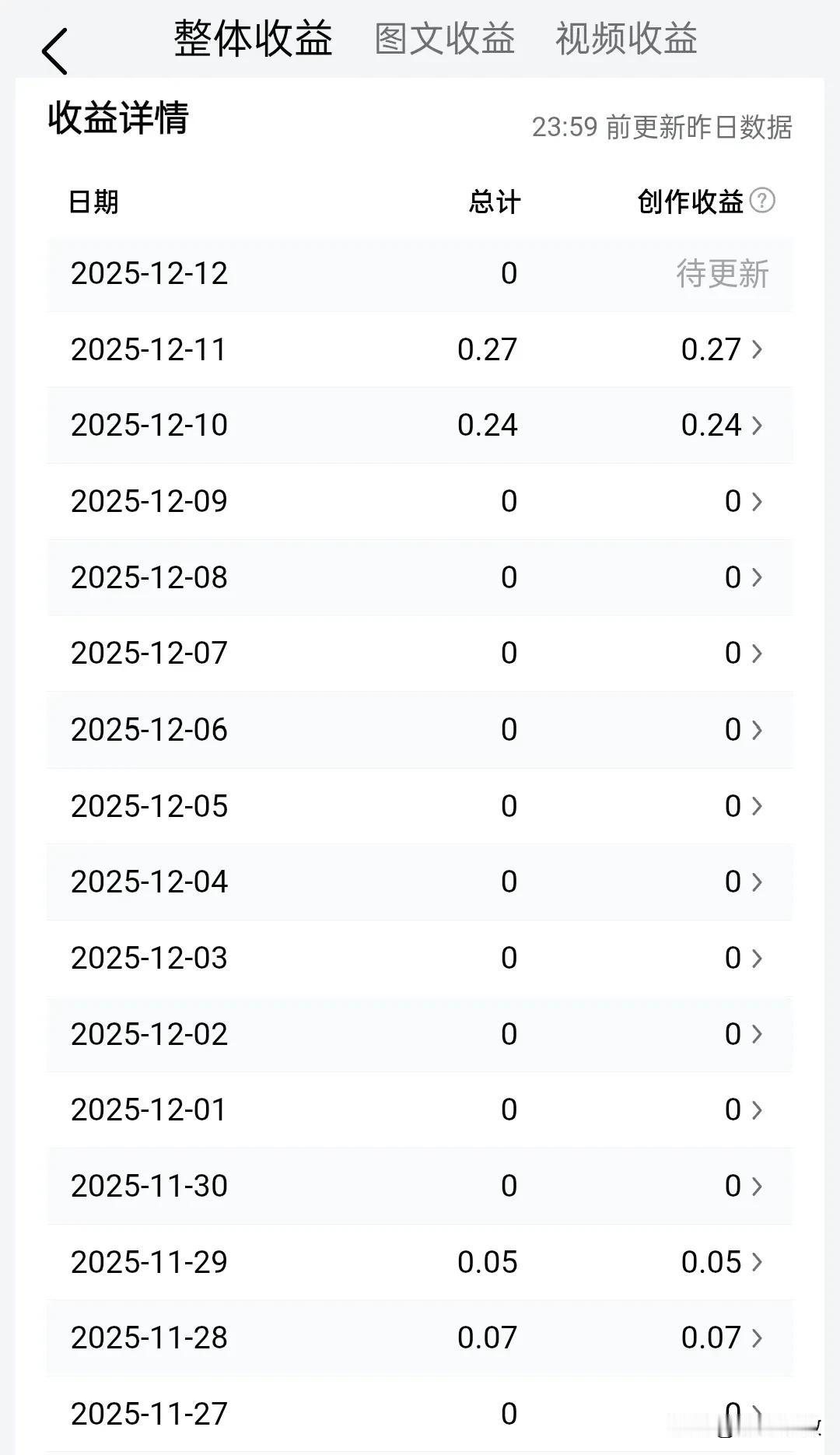 谁说写头条不挣钱？12月还不到一半，我写头条已经比炒股多挣了一万多，想实现稳定盈
