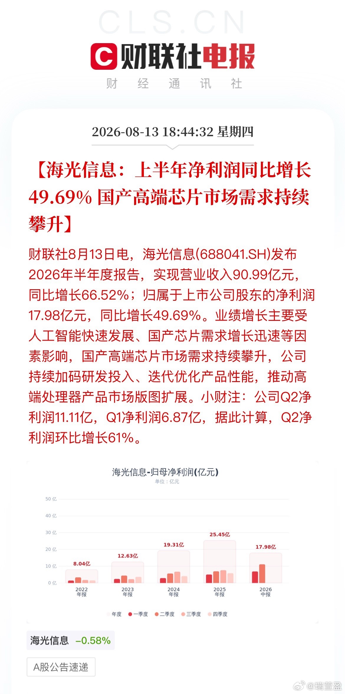 CPU龙头交出亮眼半年报！二季度环比大增61%，国产算力赛道再获验证！ 