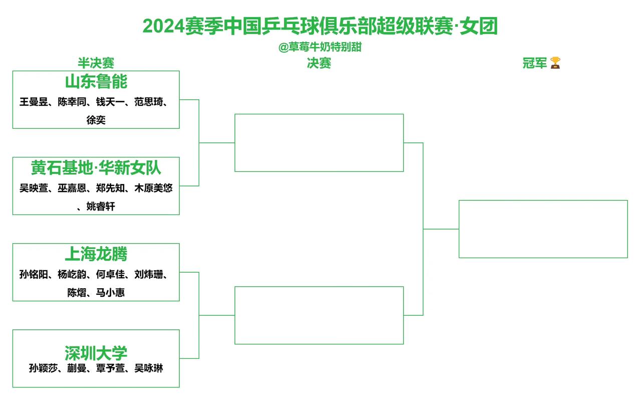 明日（12月30日，周一）赛程！
2024赛季中国乒超联赛总决赛12月30日赛程