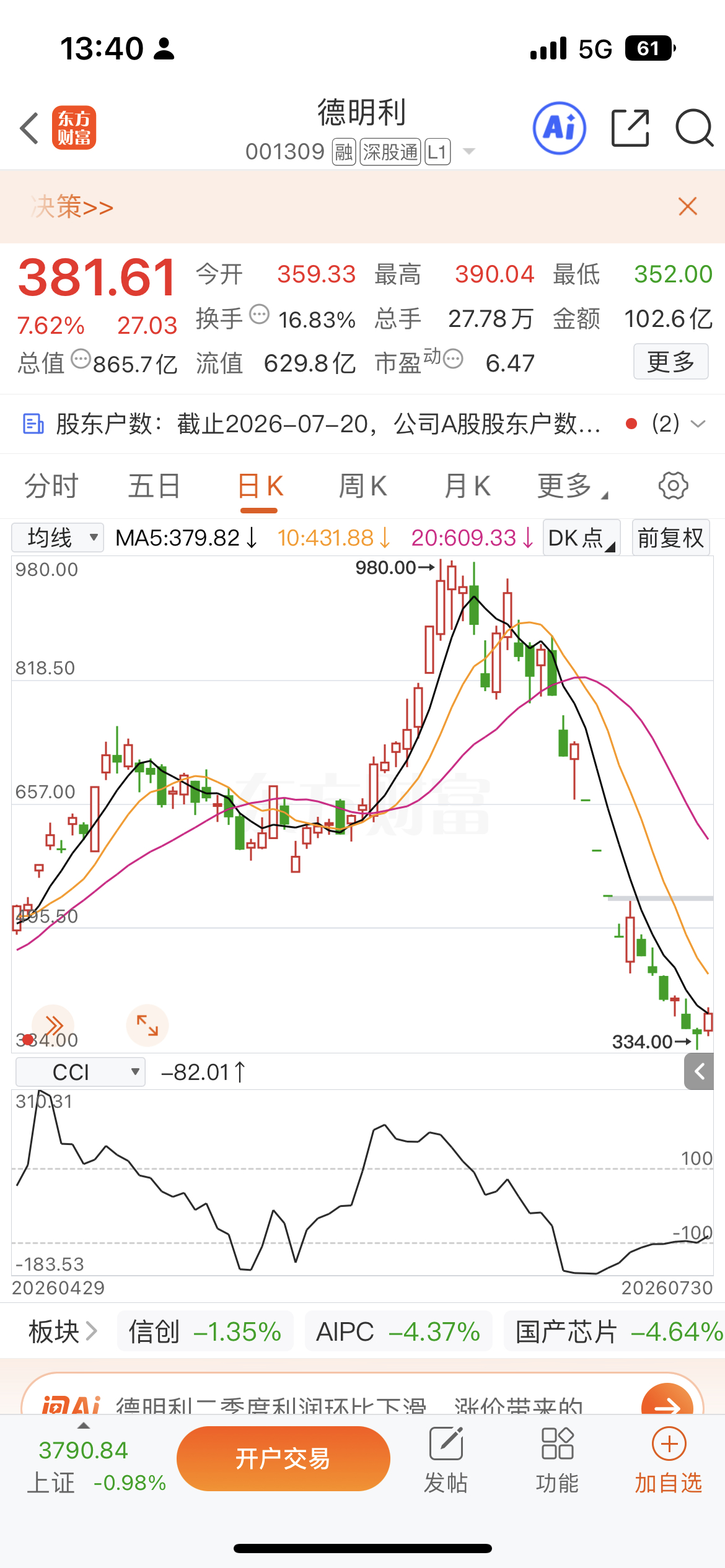 小德子这是看准了我割的时机吧！今天突然放量涨停，后续能上去吗？有同车的宝子回复下