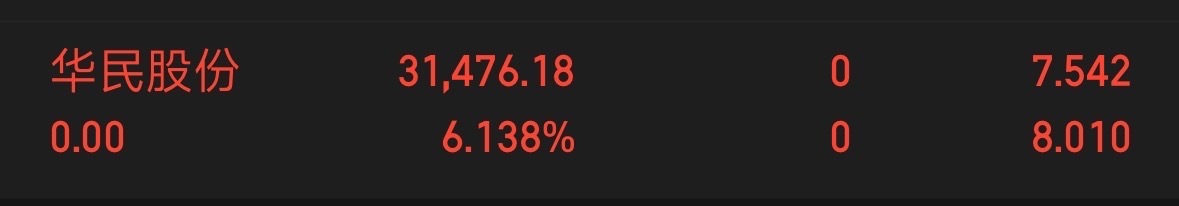 全部卖出华民股份300345 