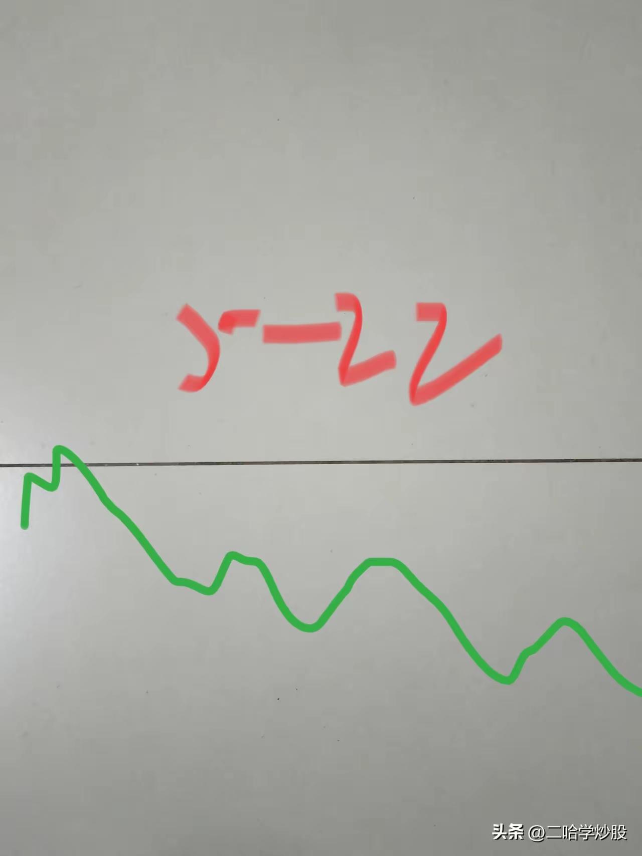 5.21的大盘全线下跌。
今天是5月22号，股评师们几乎全看涨，但是，也有看跌（