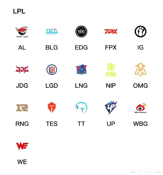 主要是联盟卡推出名额，一年最多给两个，不然fpx去年就想跟着ra一起走了