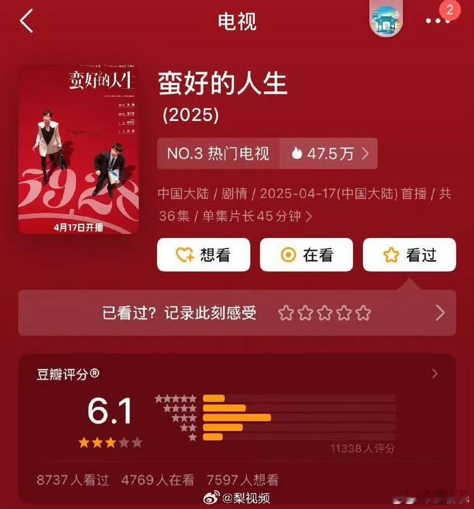 蛮好的人生豆瓣评分6.1孙俪蛮好的人生豆瓣6.1《蛮好的人生》，一口气看了四集，