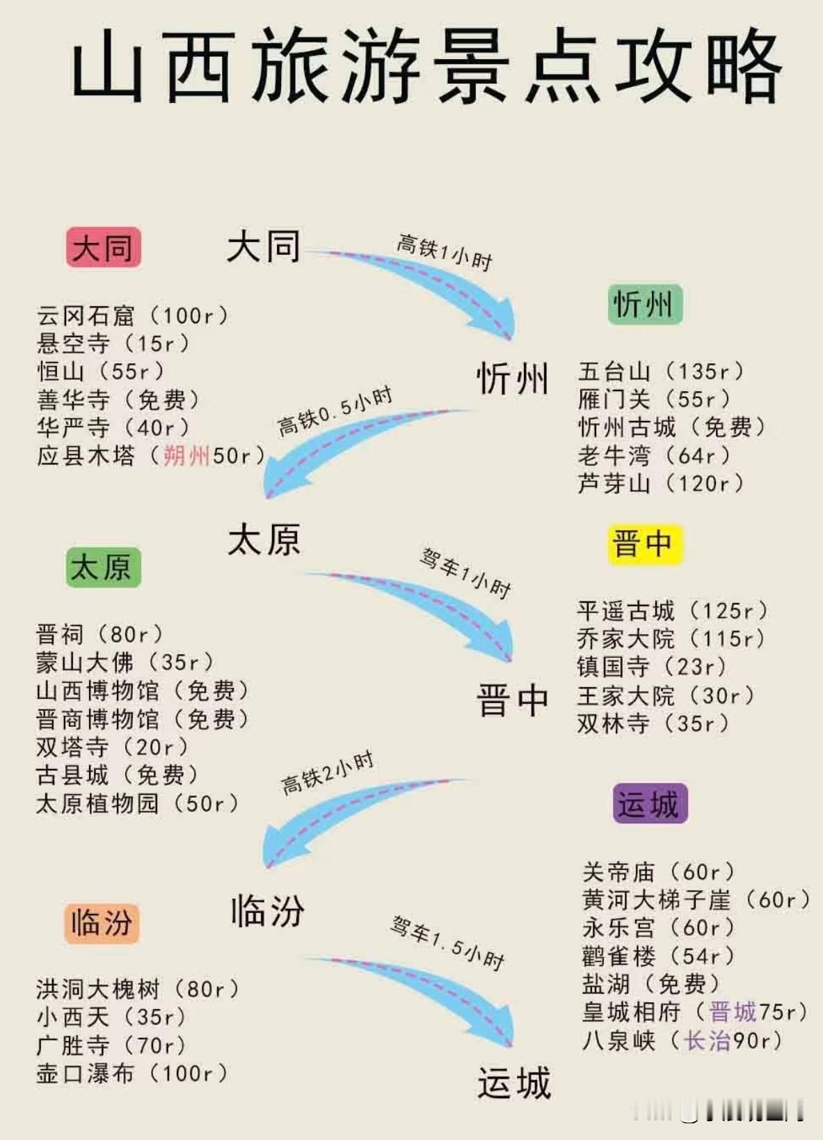 在广东工作的同事告诉我说国庆要来山西旅游，我感到十分高兴，
并热烈欢迎他来到山西