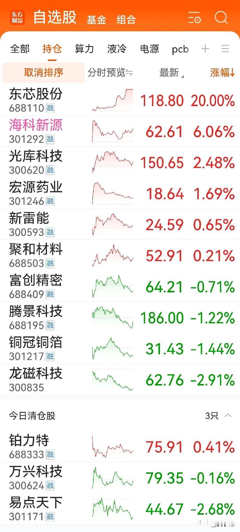 11月26日A股复盘：AI与消费双主线领涨，结构性行情延续（附明日计划+晚间投研