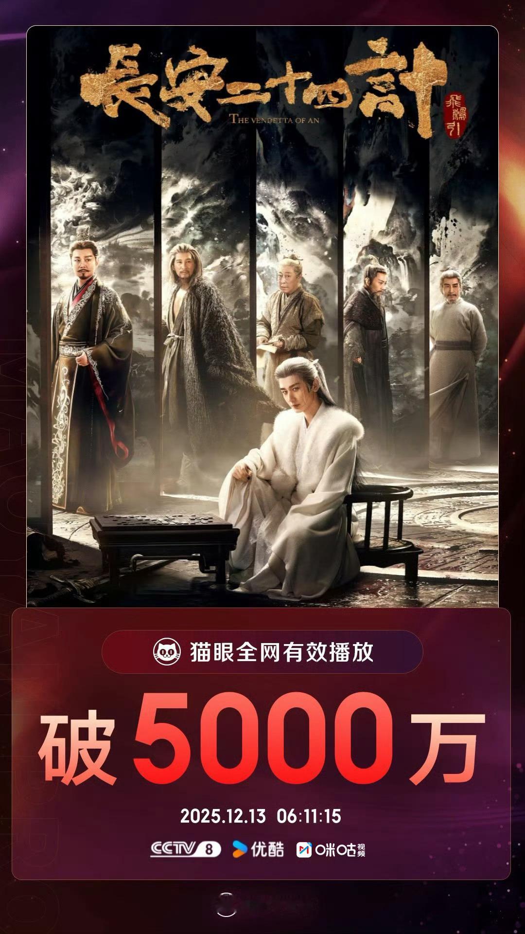 成毅长安二十四计全网有效播放量破5000万🔥 