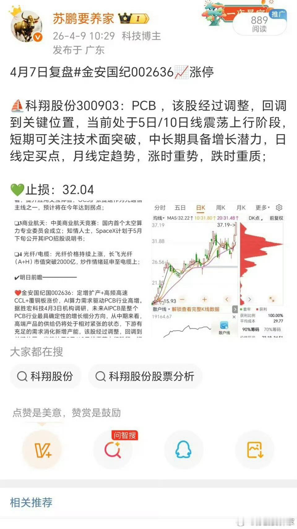 谁还拿着？科翔股份300903📈累计涨超50%