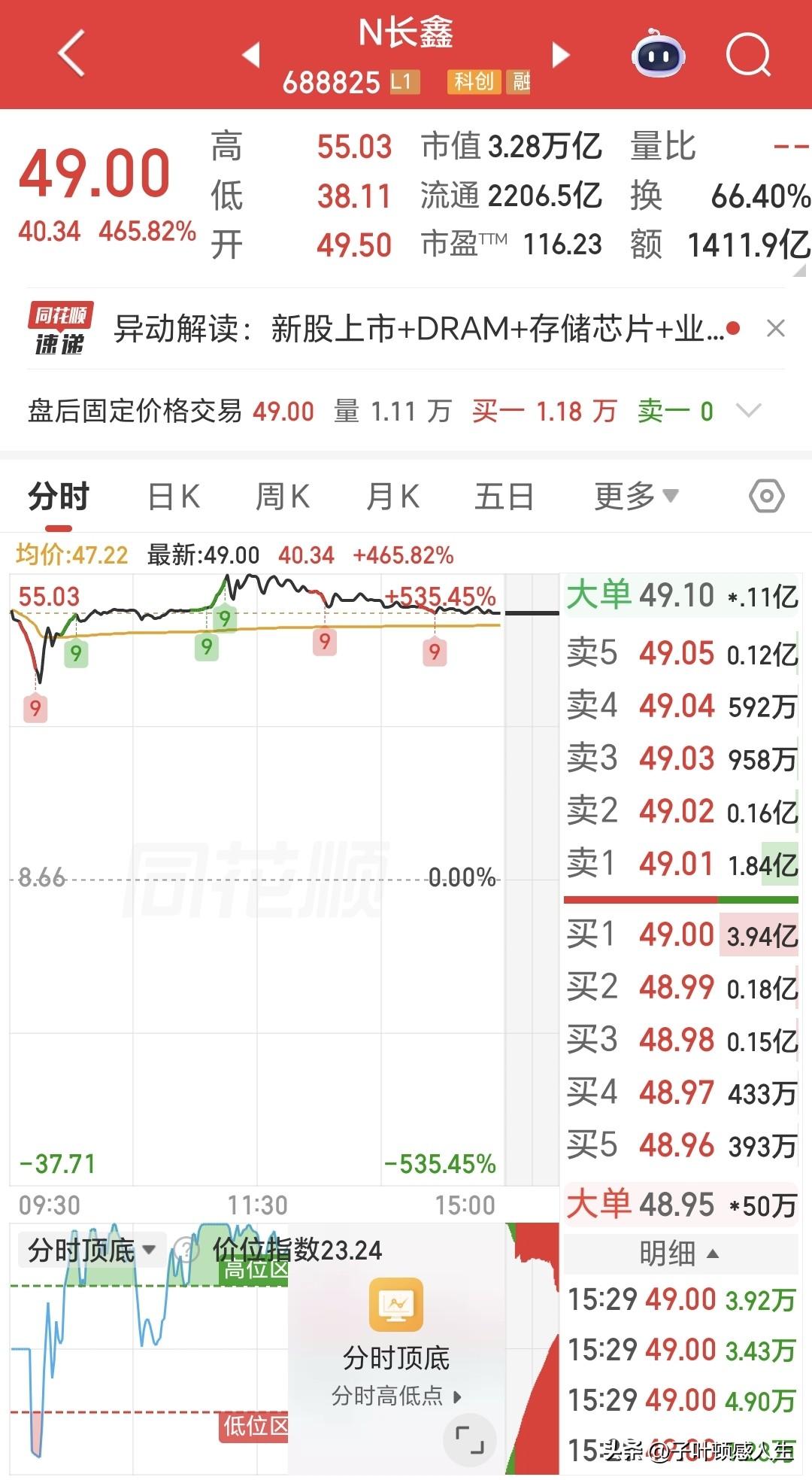 如何成为一名成功的散户?看清真相 理性操作。

今日中签长鑫科技的股民们，有人狂