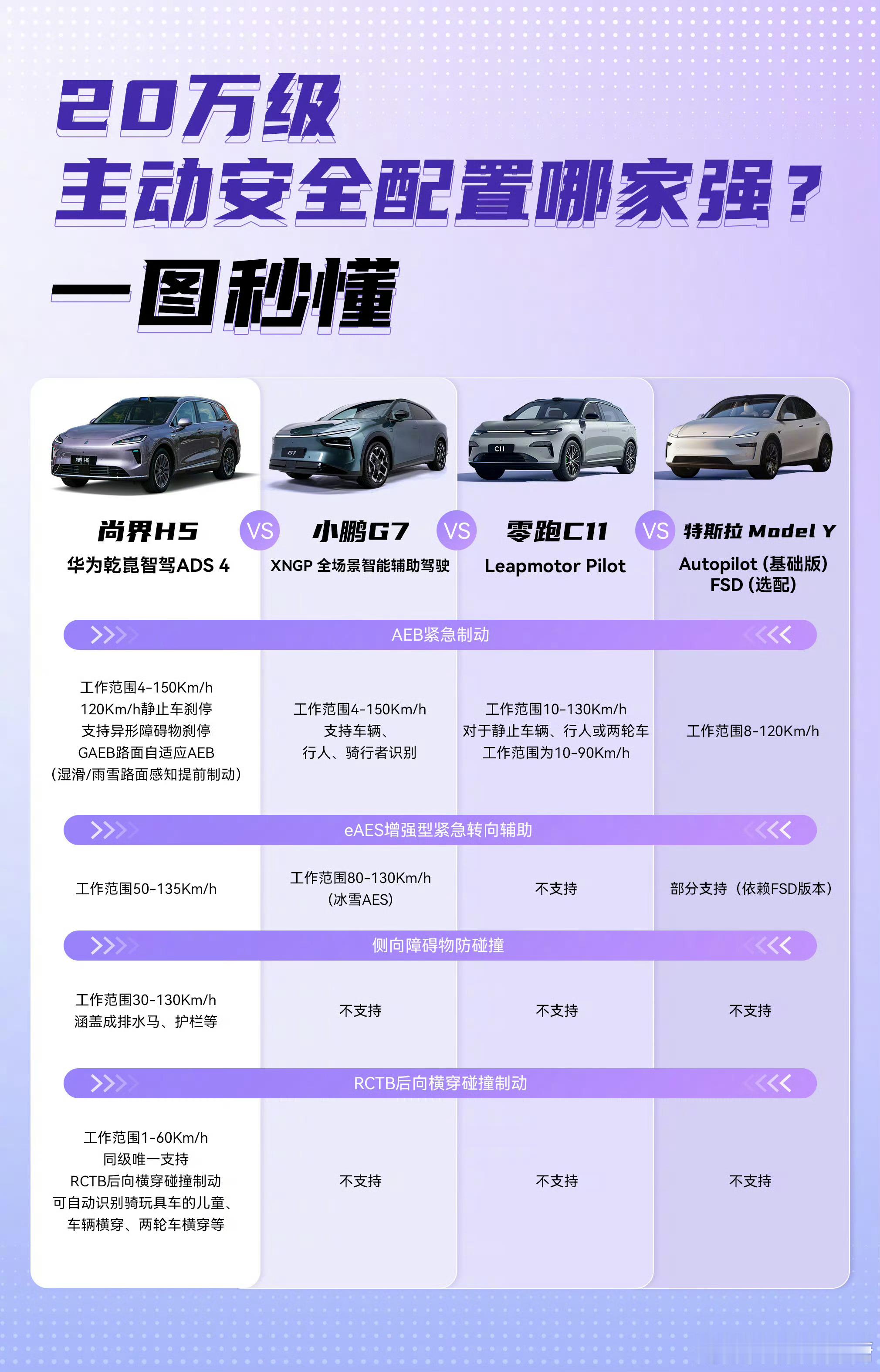 华为ADS4尚界H5抢先体验大V聊车 尚界现在用的可是在其他四兄弟数据基础上的东