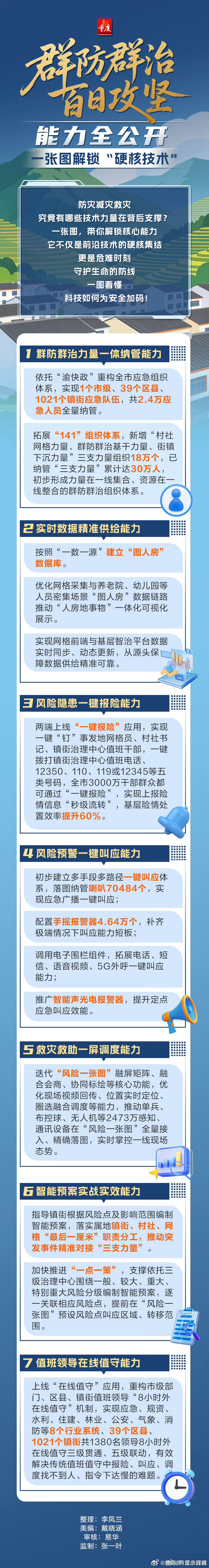 重庆解锁防灾减灾救灾硬核技术一张图看懂重庆应急硬核能力提问！重庆遇到暴雨、滑坡、