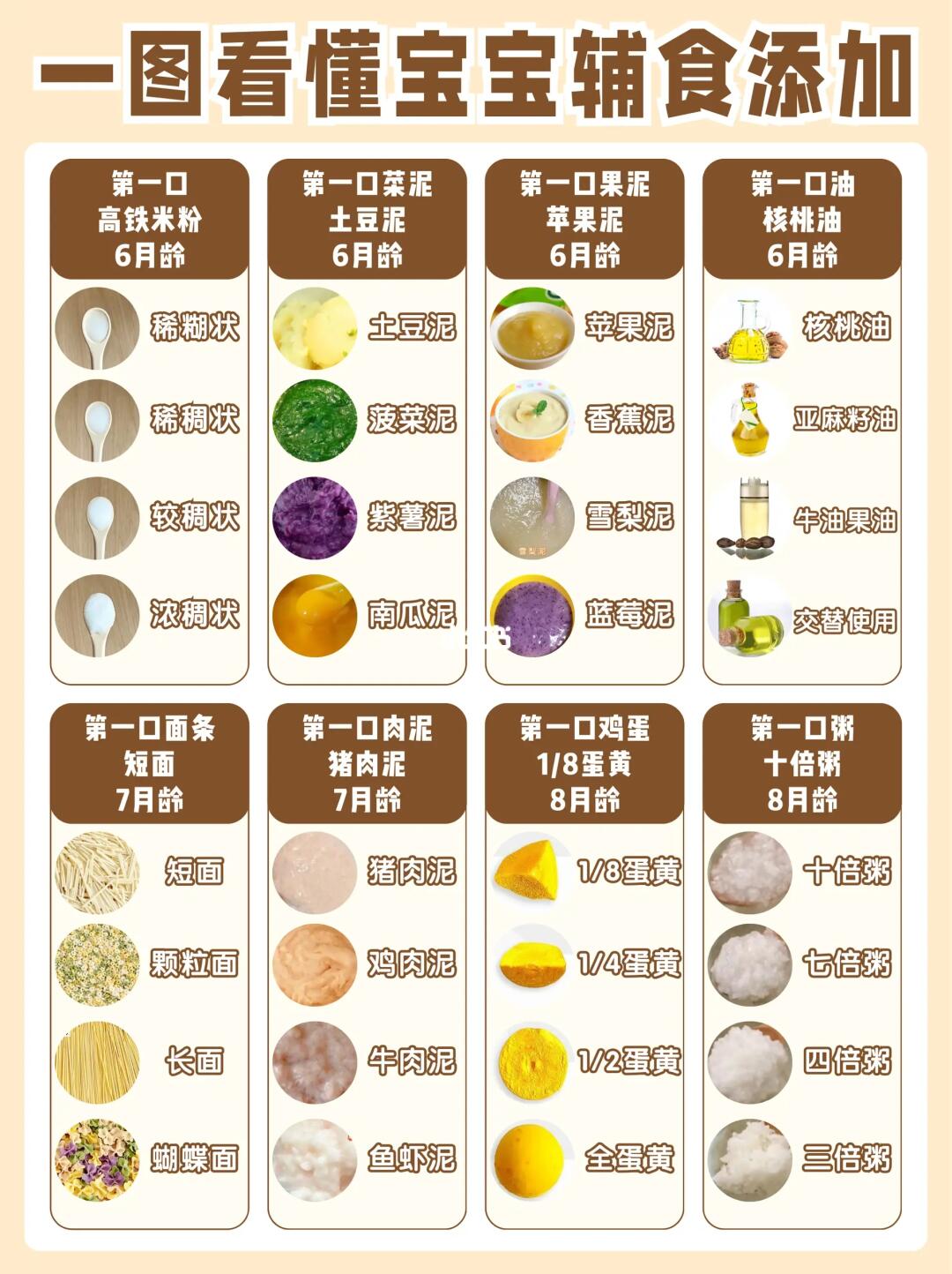 过来人经验总结‼宝宝的第一口辅食别乱加