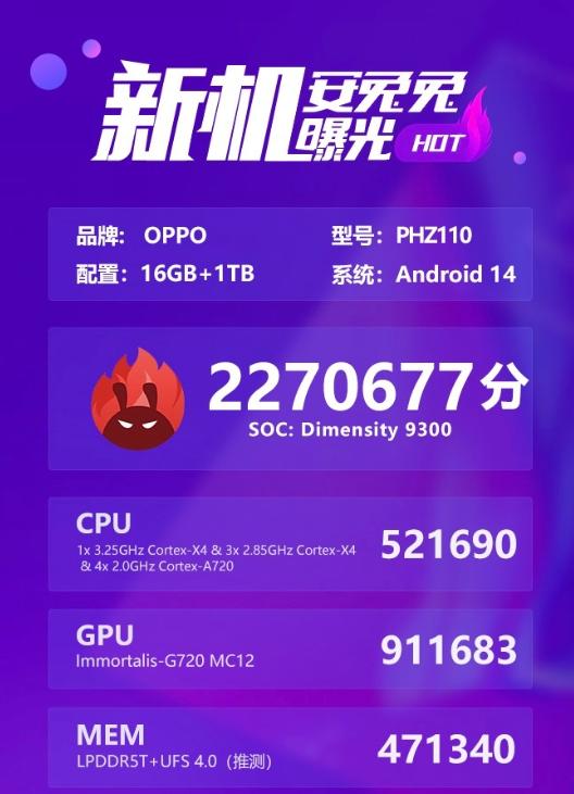 全大核设计的发哥杀疯了？站哥爆料了绿厂新机首发天玑9300的安兔兔跑分，这颗芯片