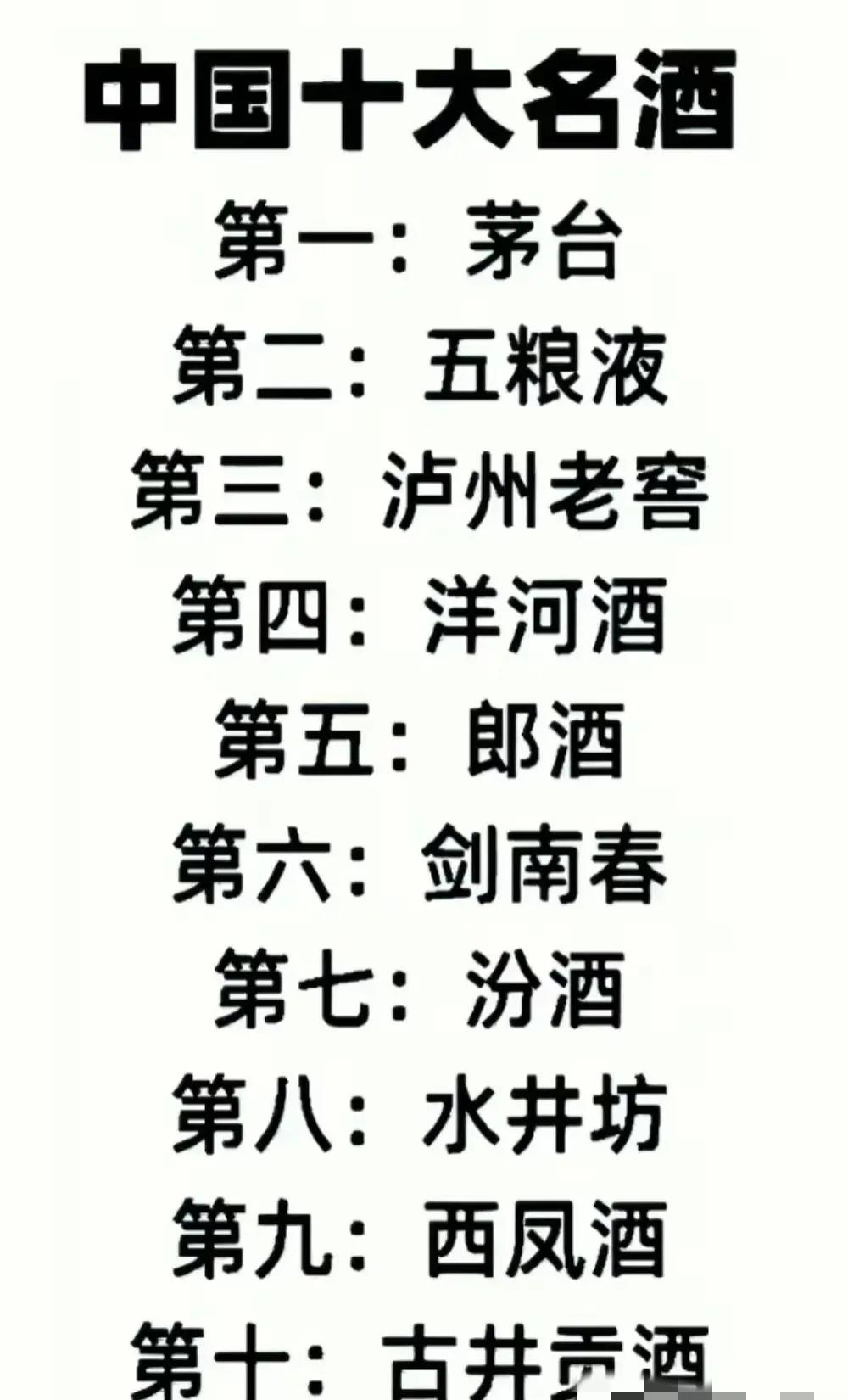 来看看我国十大名酒：
洋河酒第4，剑南春第6，西凤酒第9
处于第4的是洋河酒，该