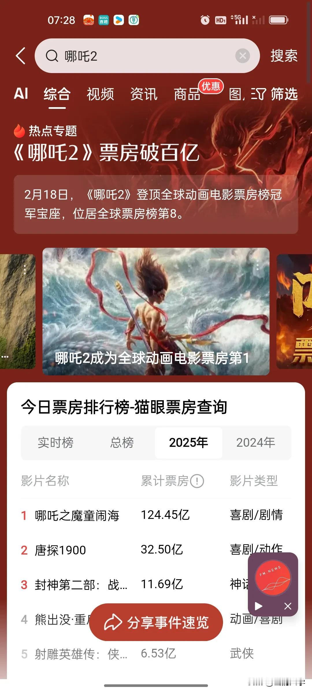 哪吒2的票房冠军和百、千万亿票房收入的出现是电影界的一大悲哀。
一方面显示了动漫