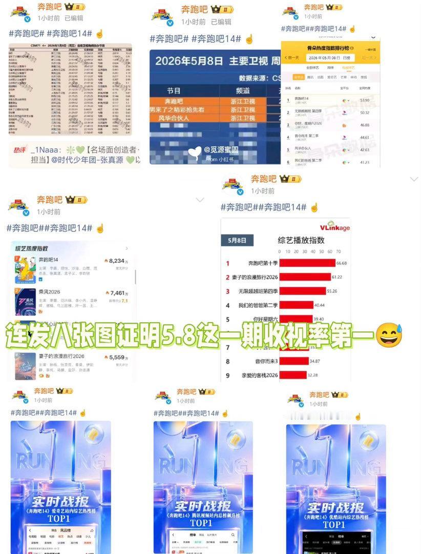 浪姐暂未开播，跑男收视热度直接断层领跑🔥
 
最新综艺热度数据出炉，5月8日《