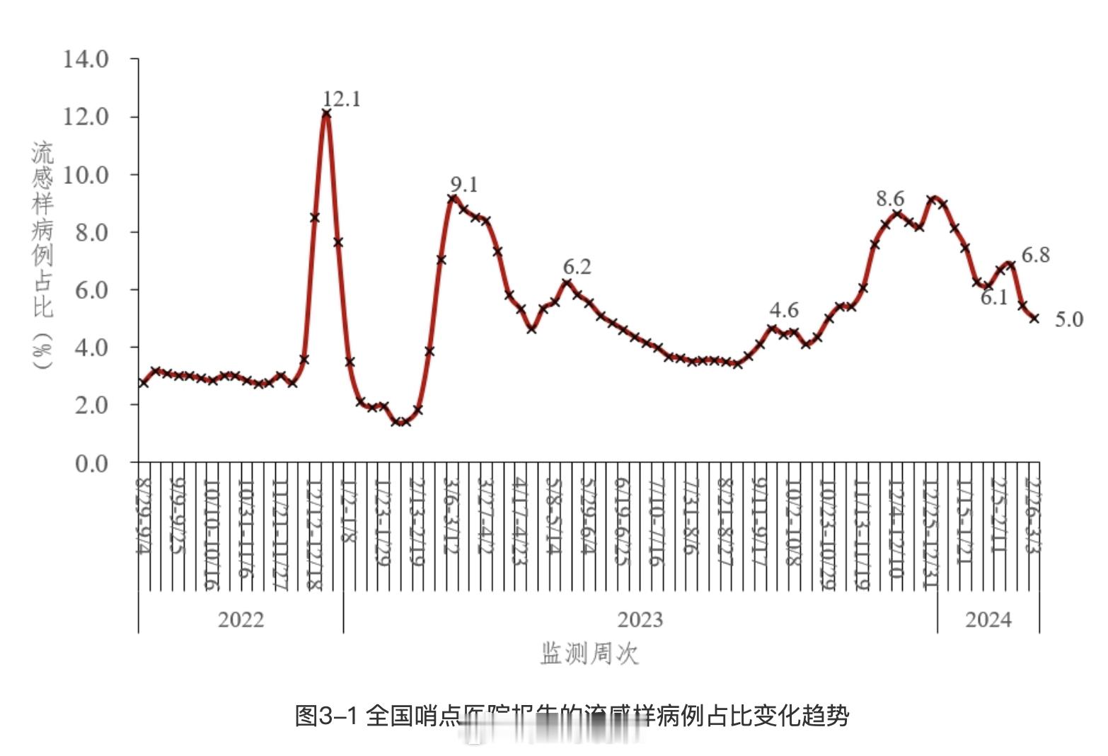 现在感染新冠后，是否还需要吃抗病毒药物？前几天张学友感染新冠的消息上了热搜，今天