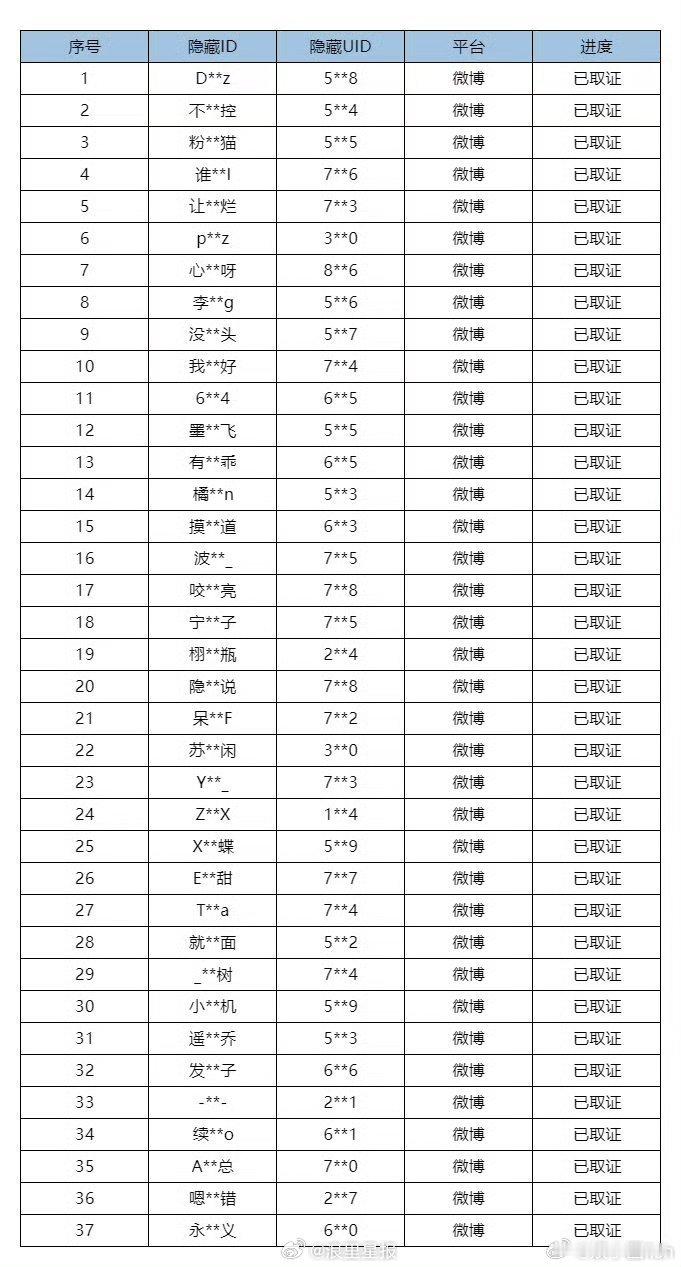 梓渝方已完成取证告黑直面恶意中伤绝不姑息！   梓渝团队尽数收录全网不实言论，取