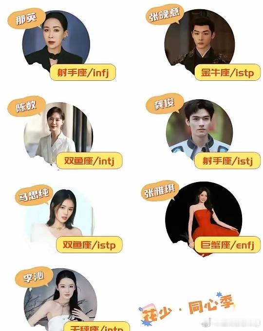 《花儿与少年·同心季》全员mbti和星座那英：1967年，射手座，infj（自测