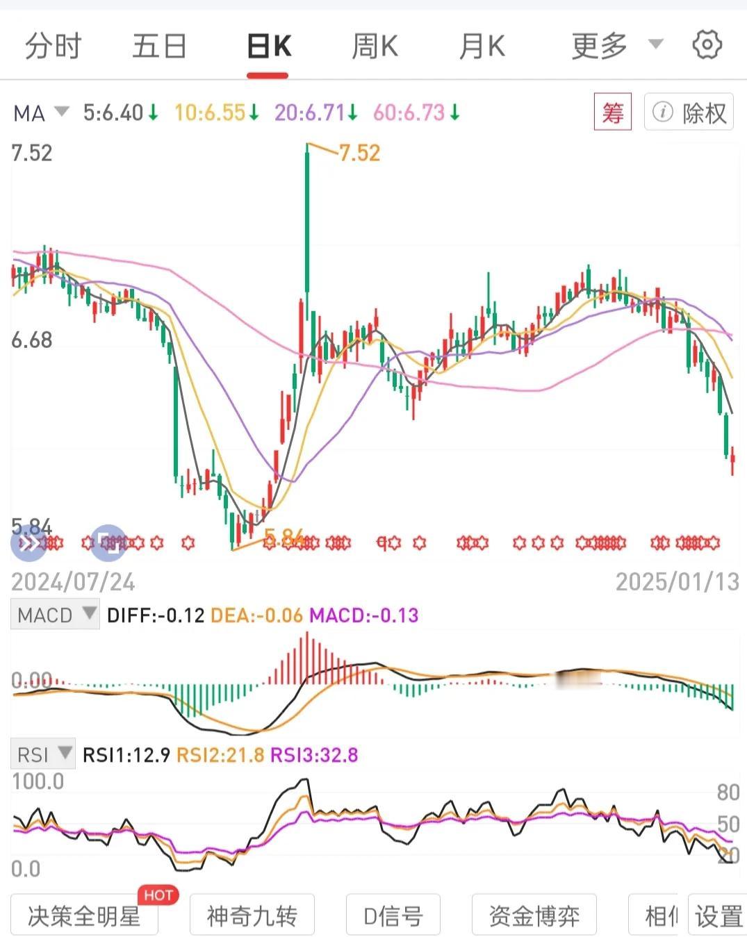 树立攒不会退市的处月线级别锅底区间的高股息国央公司龙一股权思维，攒股权待股息，股