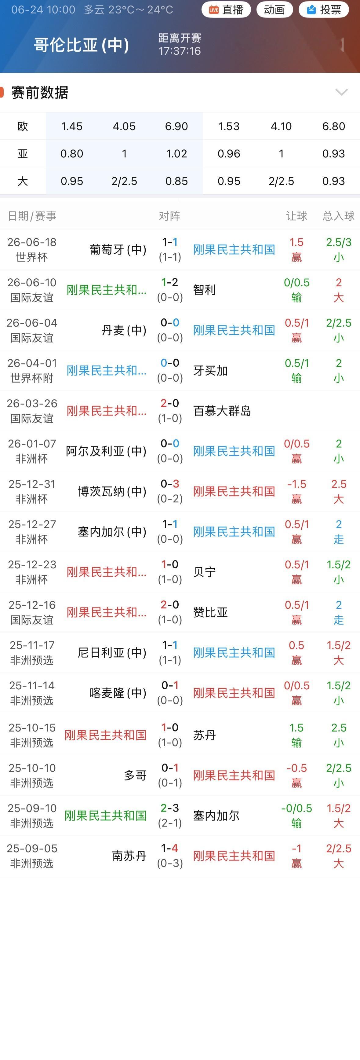 刚果民主共和国近17场最多就输一个球，上一轮还直接逼平了葡萄牙。 