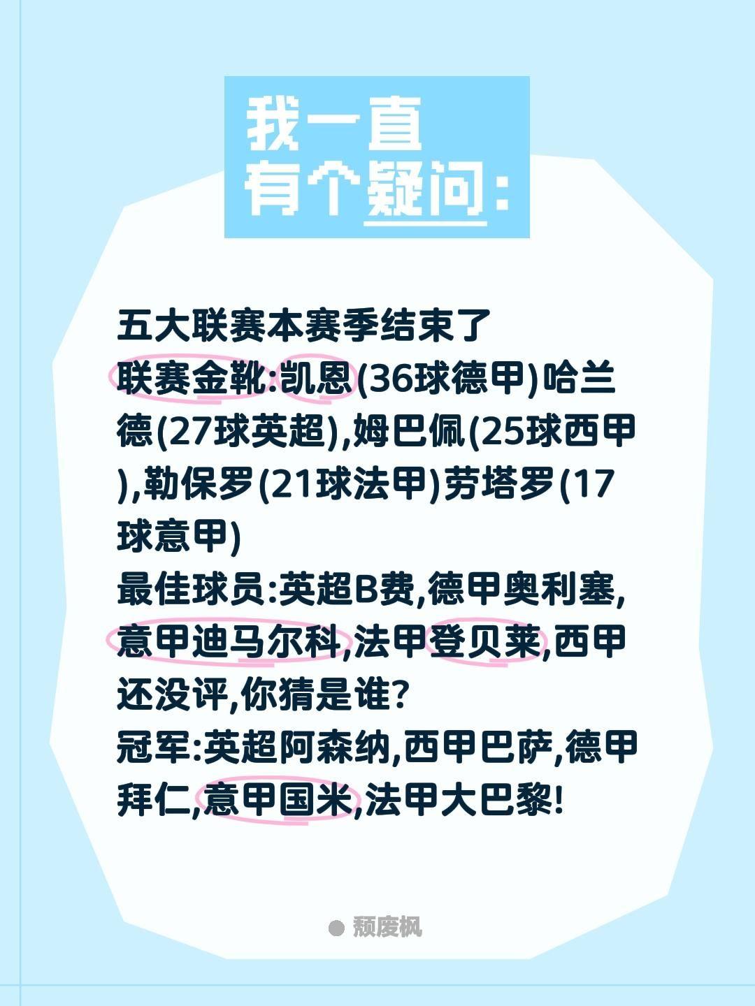 五大联赛本赛季结束了
联赛金靴:凯恩(36球德甲)哈兰德(27球英超),姆巴佩(