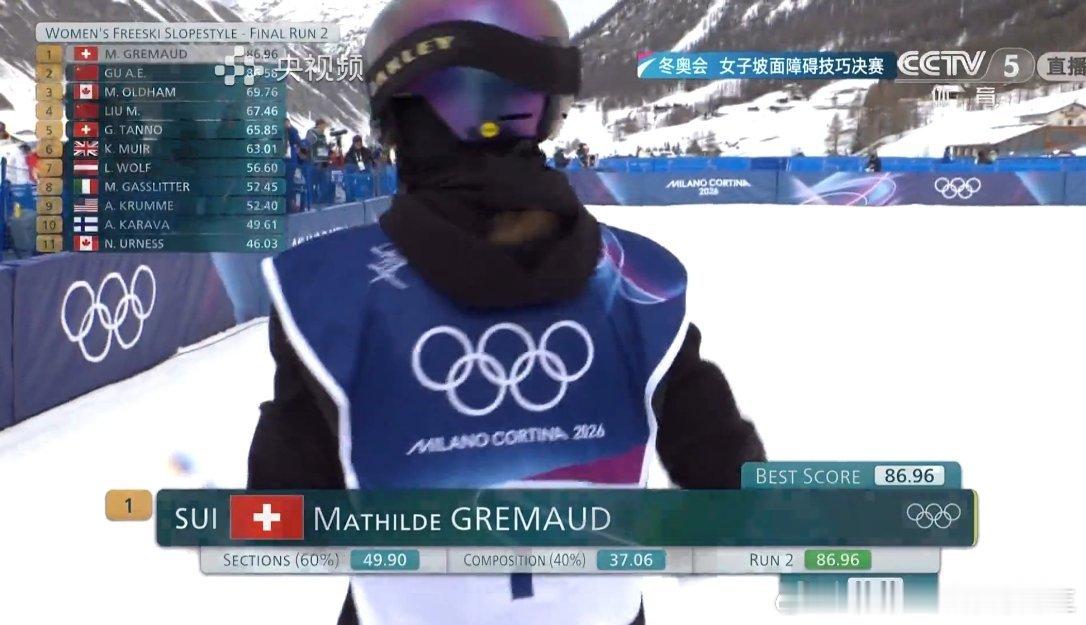 女子自由式滑雪坡面障碍技巧决赛小谷第二轮失误率，那个瑞士选手超过她不到0.38分