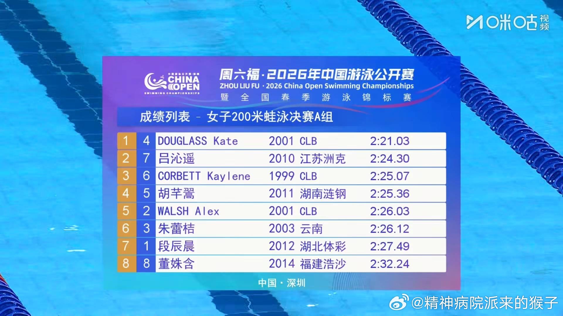 2026年中国游泳公开赛 女子200米蛙泳决赛：道格拉斯2:21.03获得冠军?