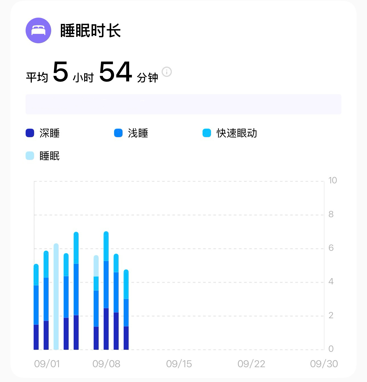 上班把生物钟调理好了每天睡6小时自然醒[泪奔]世界杯那阵子遭老罪了 前一天通宵 