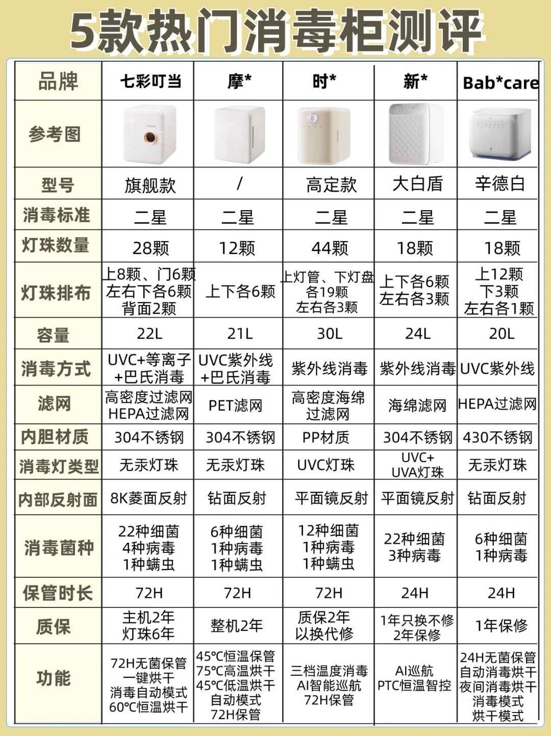 🔥热门紫外线消毒柜怎么选？看这篇就够了