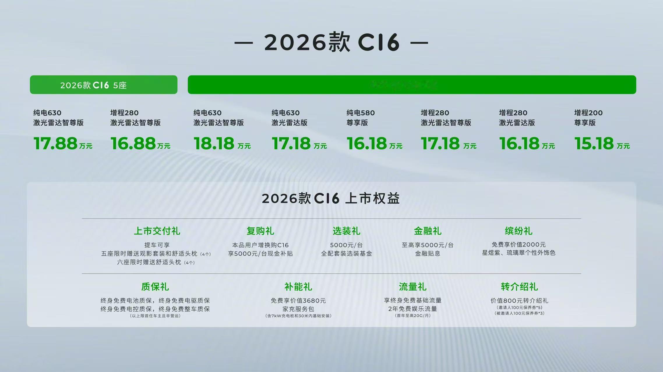 价格屠夫又来了，这一次，主打一键大床和价格碾压的2026款C16来了，咱们该省省