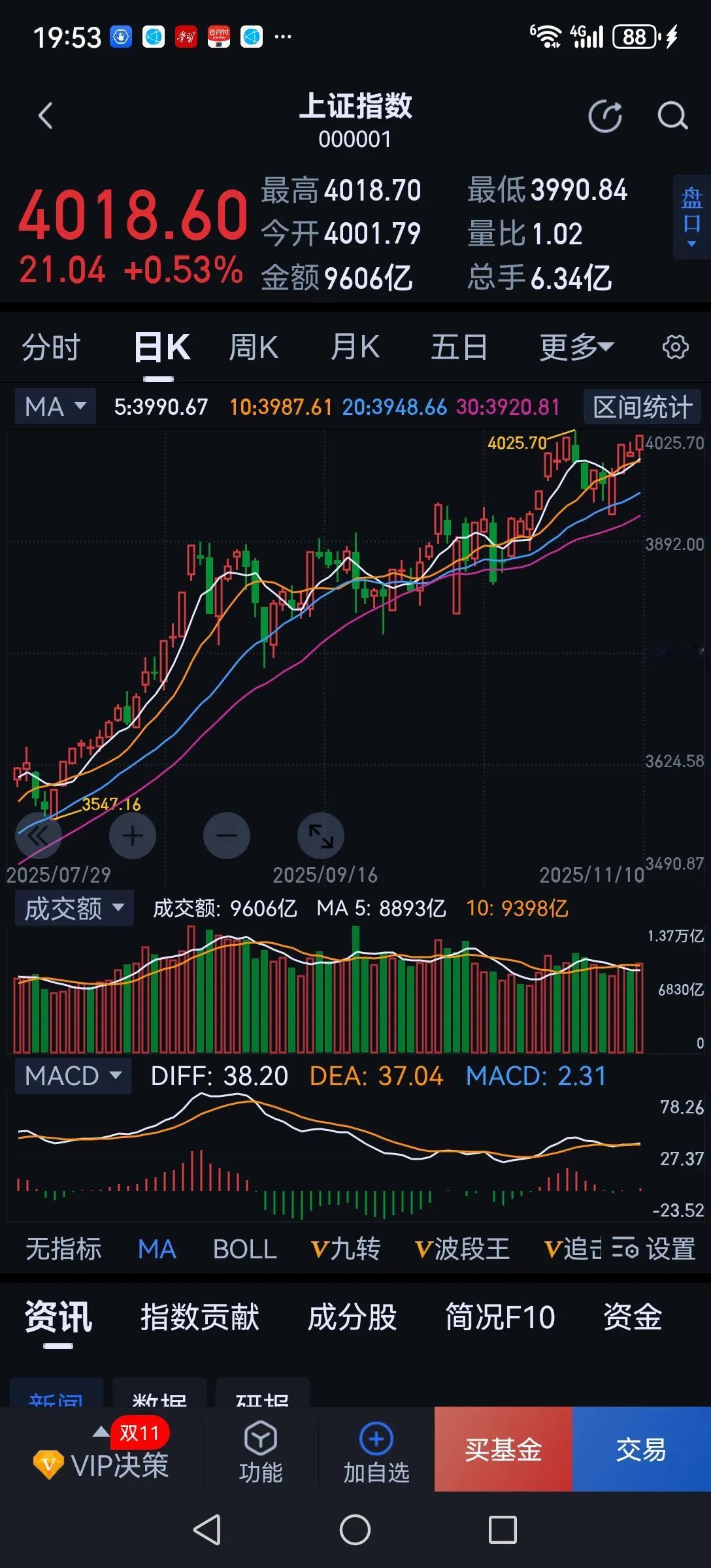补涨行情开始了吗？今天大盘震荡上扬，前期滞涨的个股开始上涨了。从历史经验看，一般