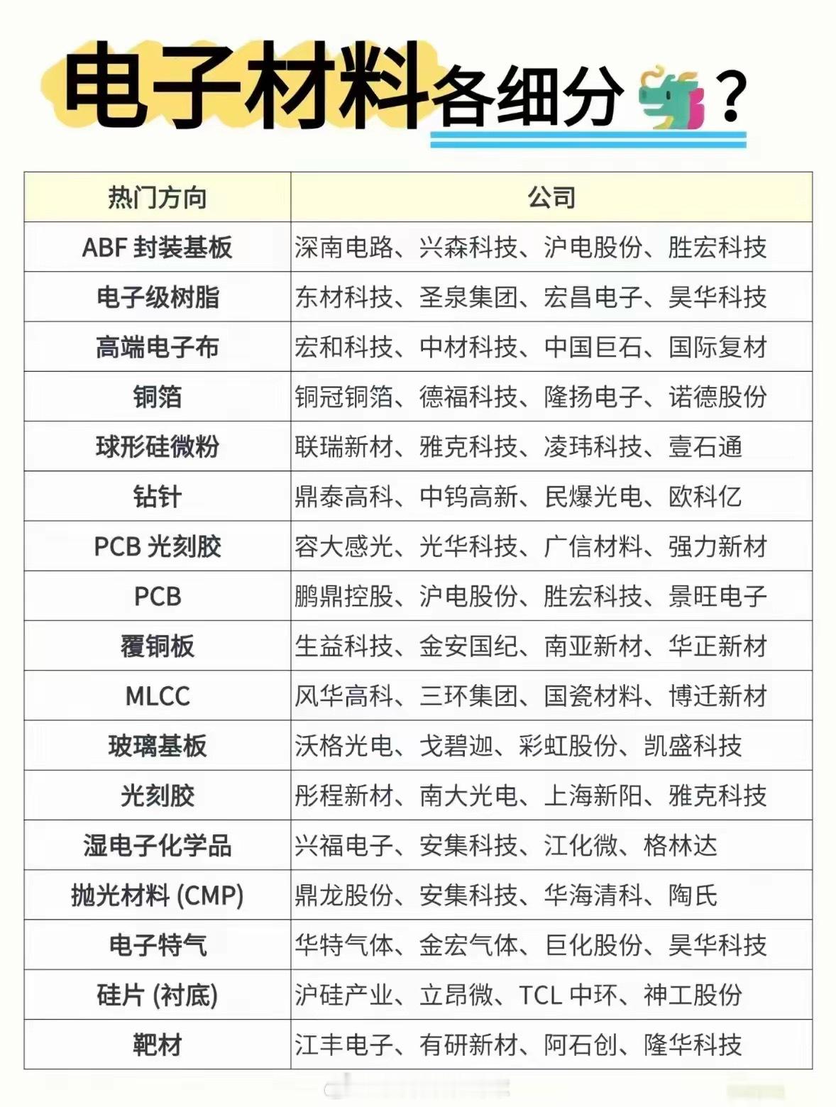 电子材料破局：国产替代撬开成长空间半导体产业蓬勃发展的背后，电子材料是决定产业链